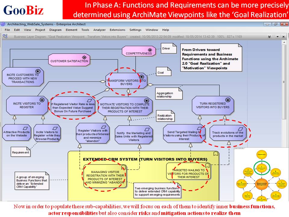 Goal-Realization Viewpoint 