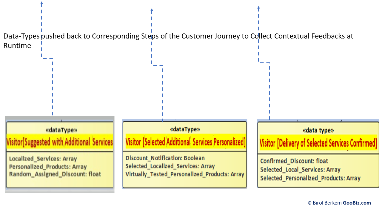 Data-Types_Pushed_to_Collect_Feedbacks_at_Runtime