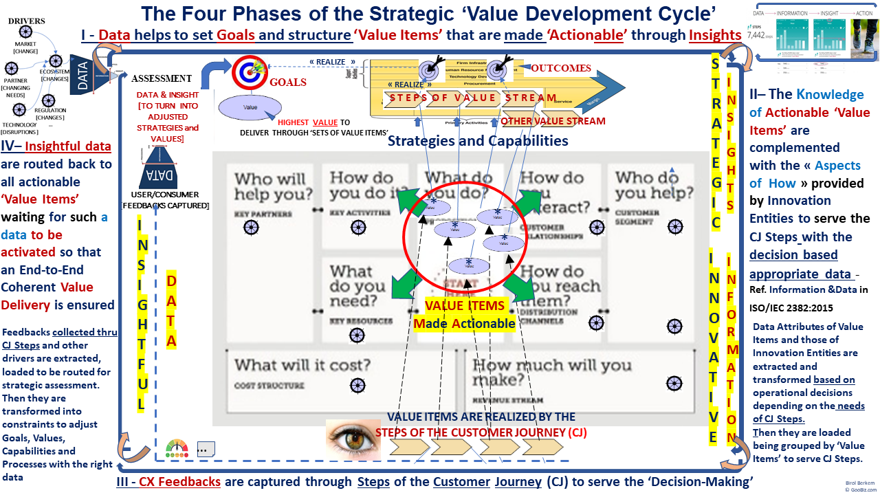 From Strategies to Actionable Insights