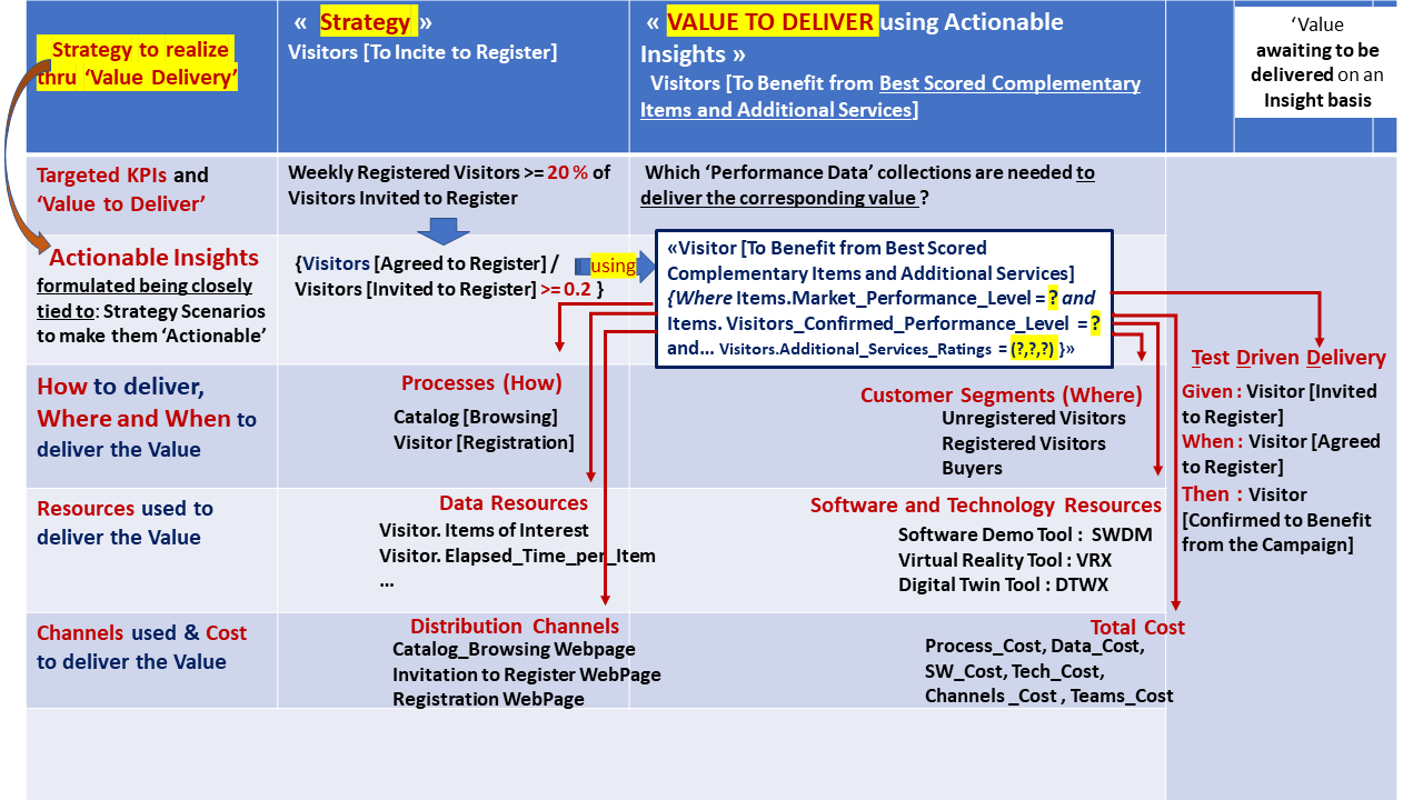 From_Value_Item_to_Innovation_Entities