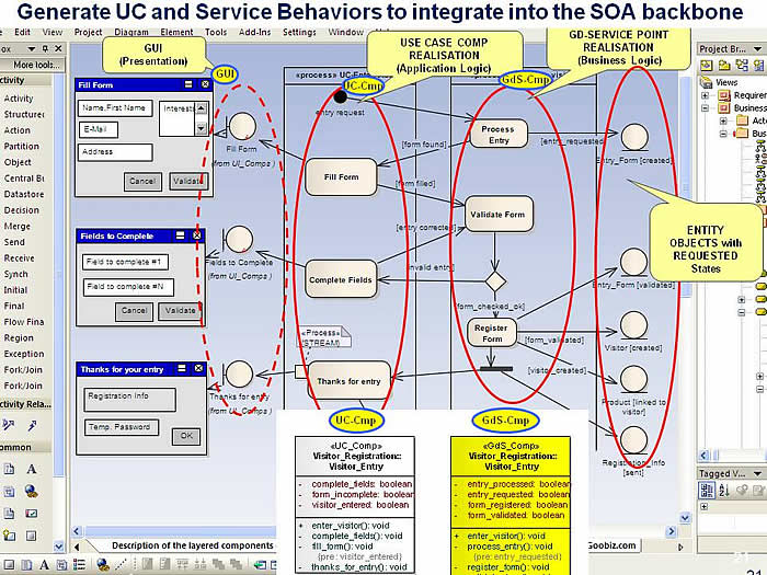 Description of Software Components from the User Interface to System Services