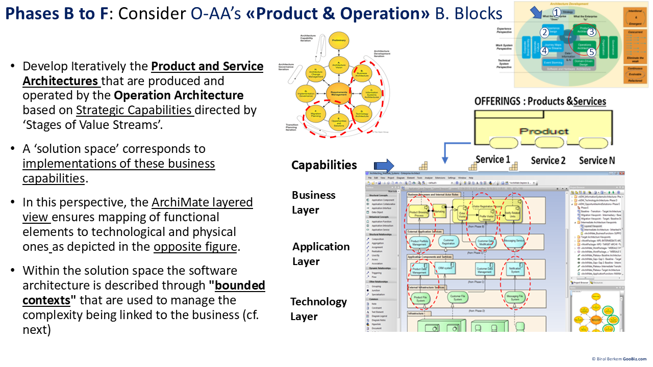 Toward AI Enabled Data-Driven Agile and Digital Enterprise thru Open ...