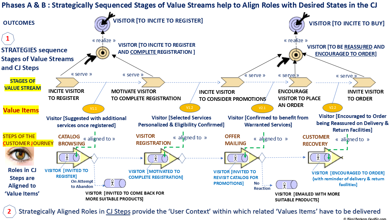 Toward AI Enabled Data-Driven Agile and Digital Enterprise thru Open ...